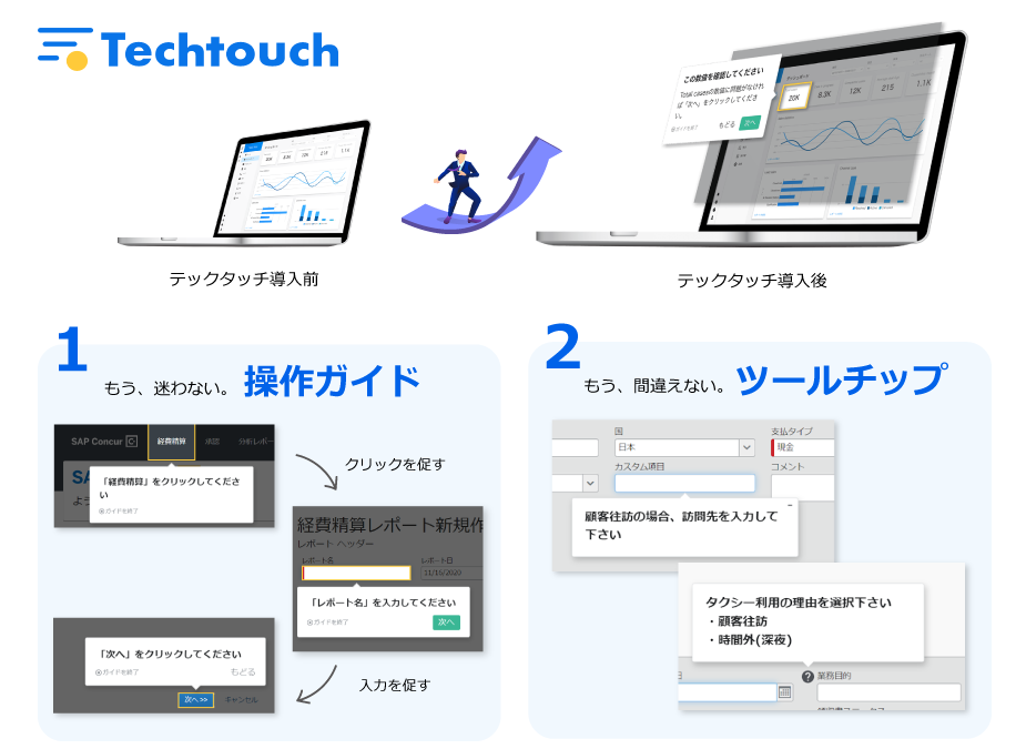 テックタッチのイメージ