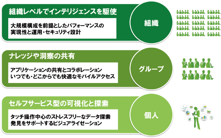 図2：データ・イネーブルメント3つの視点