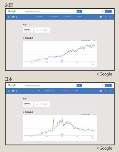 「Hadoop」検索結果