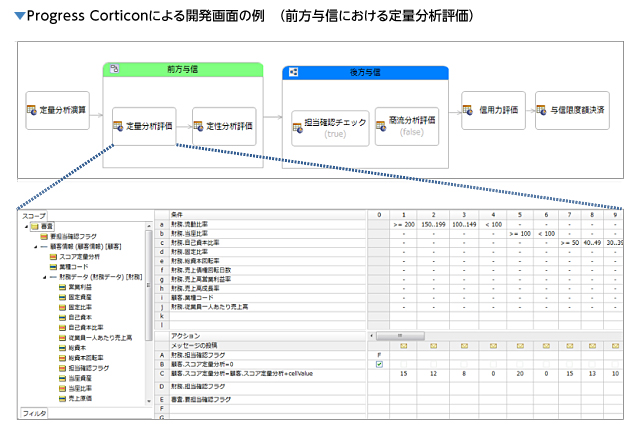 Progress Corticonによる開発画面の例
