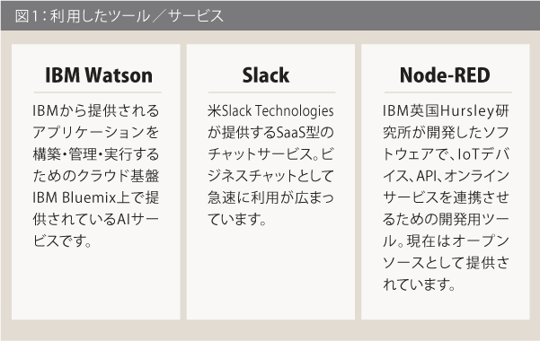 図1：利用したツール／サービス
