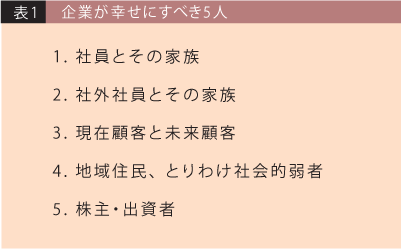 企業が幸せにすべき5人