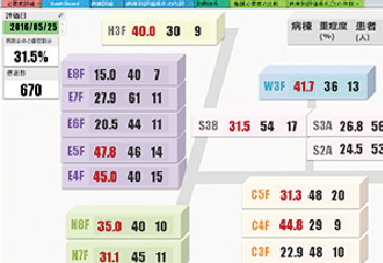 医師情報可視化システム
