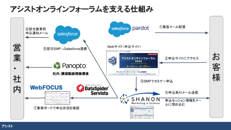 AOFシステムの構成図