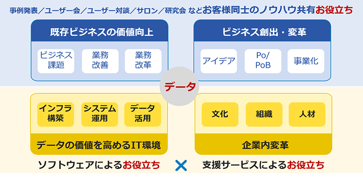 アシストが提供できるサービス