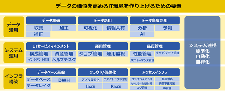 アシストが提供できるソフトウェア群