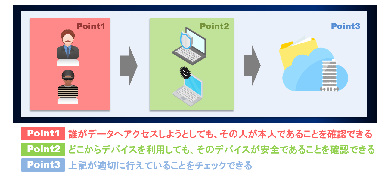 「セロトラスト適用」のゴールイメージ