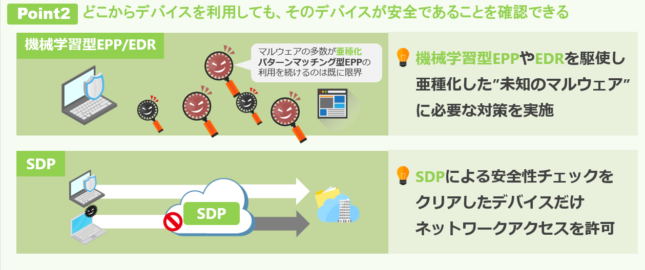 「セロトラスト適用」の実現イメージ（ポイント2）