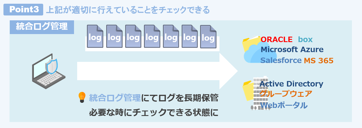 「セロトラスト適用」の実現イメージ（ポイント3）