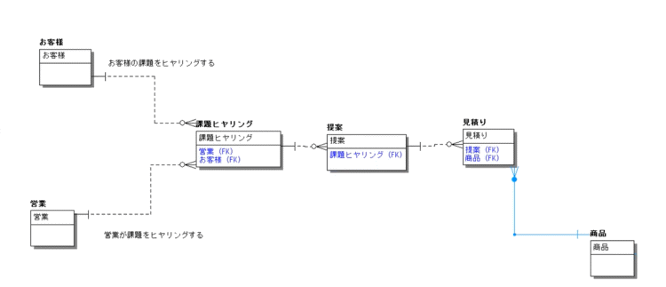 ER図説明02