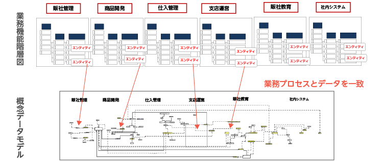 俯瞰図の完成