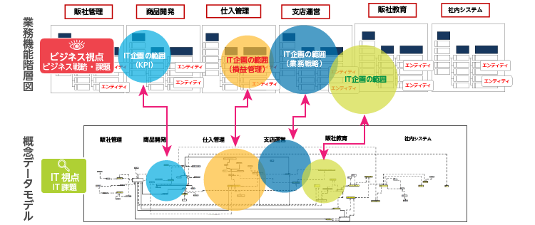 ステークホルダーと認識を共有できる道具