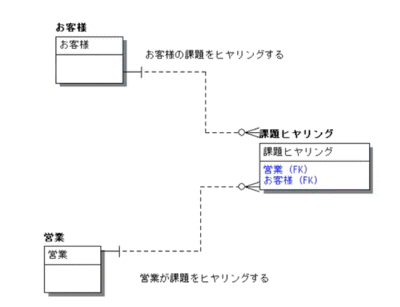 ER図説明