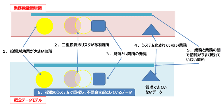 見えてくる問題・課題