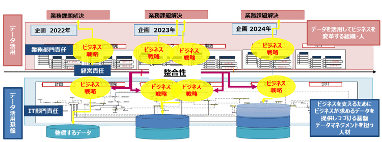 中長期のIT企画を立てるための道具