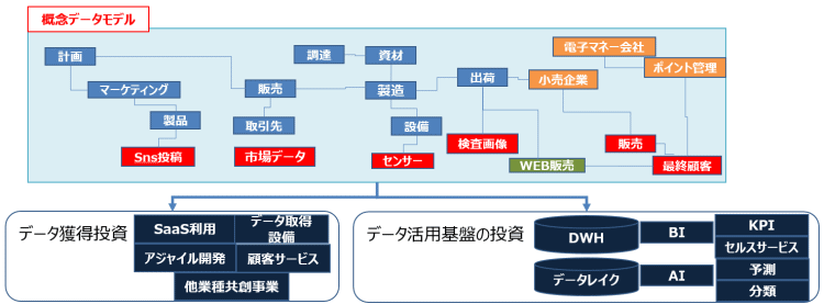 顧客起点で必要データを説明できる道具