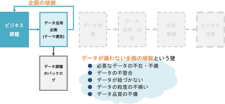 テクノロジーで解決できない部分