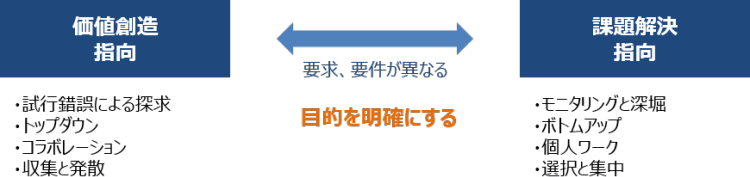 目的の明確化は重要