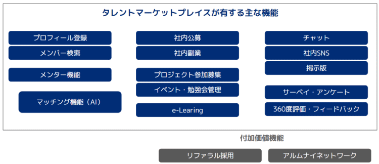 タレントマーケットプレイスが有する主な機能