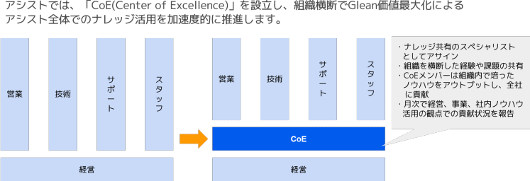 全社プロンプトエンジニアリング＆ナレッジ共有強化