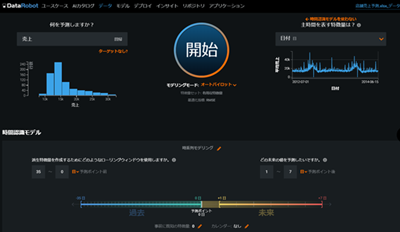 Automated Time Series（AutoTS）のイメージ