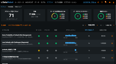 Machine Learning Operations（MLOps）のイメージ