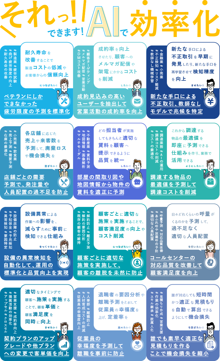 DataRobotで解決した業務事例12選のイメージ