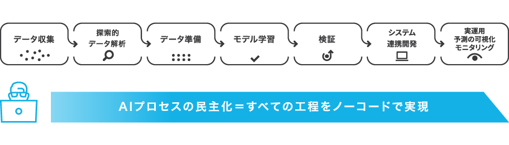 データサイエンティストのタスク抜粋　イメージ