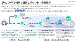 ダウンロード