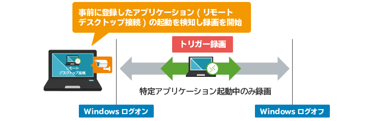 IDO SC02_記録容量の節約