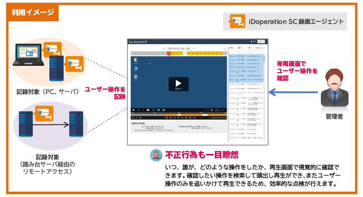 00_IDOSC利用イメージ