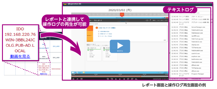 レポート画面と操作ログ再生画面の例