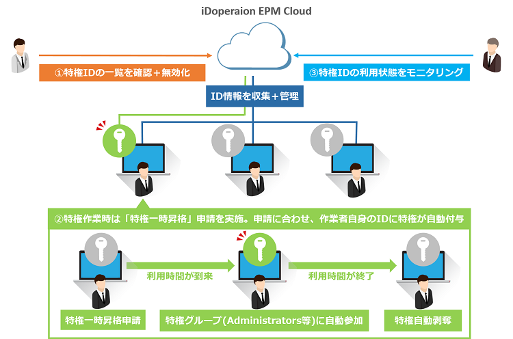 EPM_2