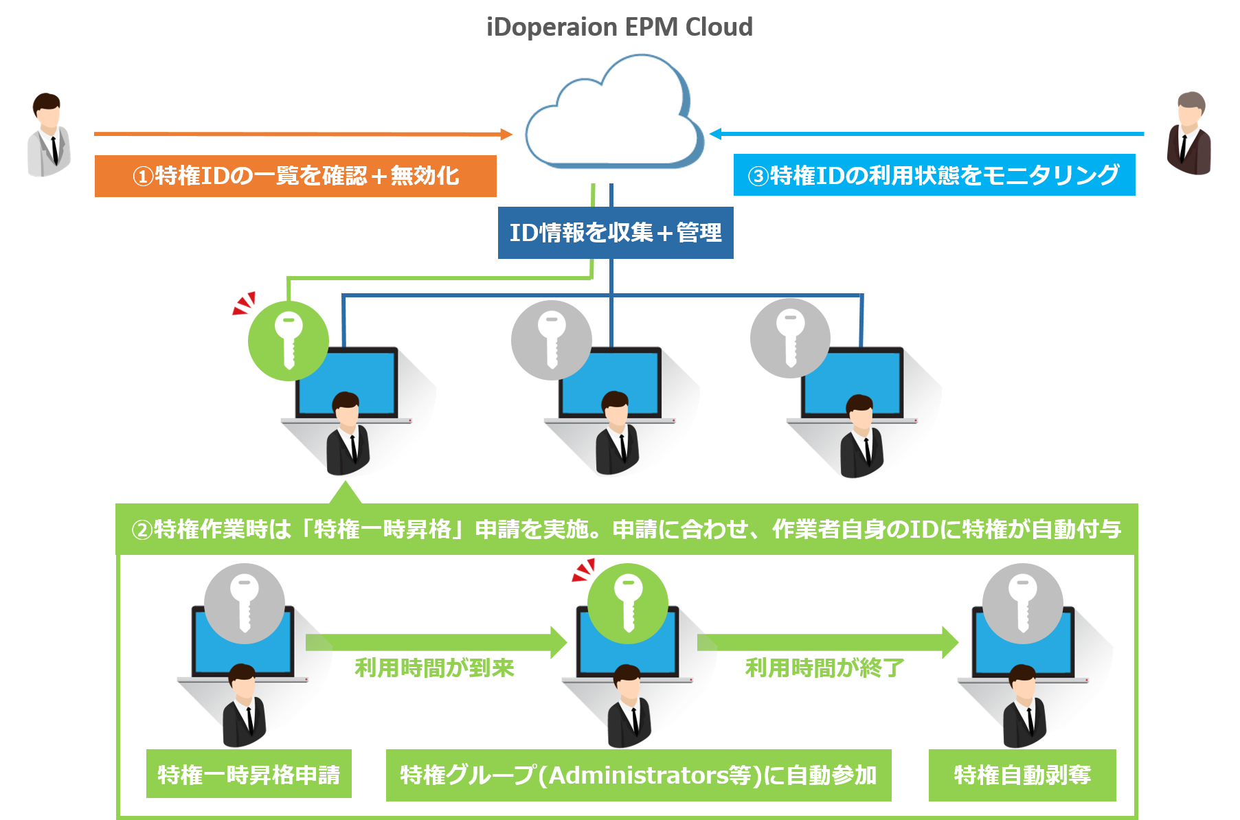 プリップシステム（PREP）　姿勢改善教育プロモートシステム プリップシステム（PREP） 姿勢改善教育プロモートシステム