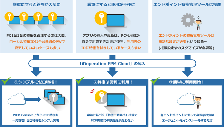 EPM_3