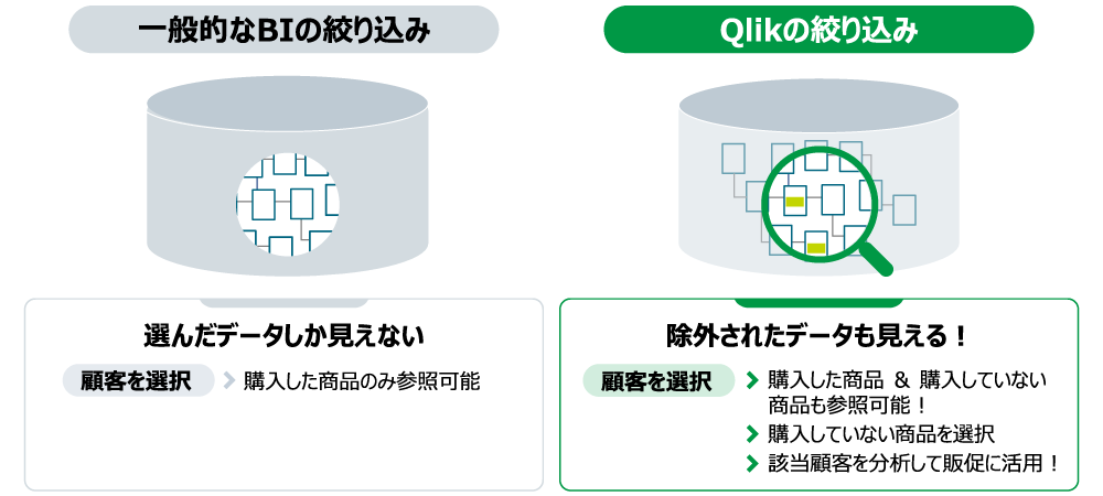 十人十色の気づき・発見をもたらすデータ探索