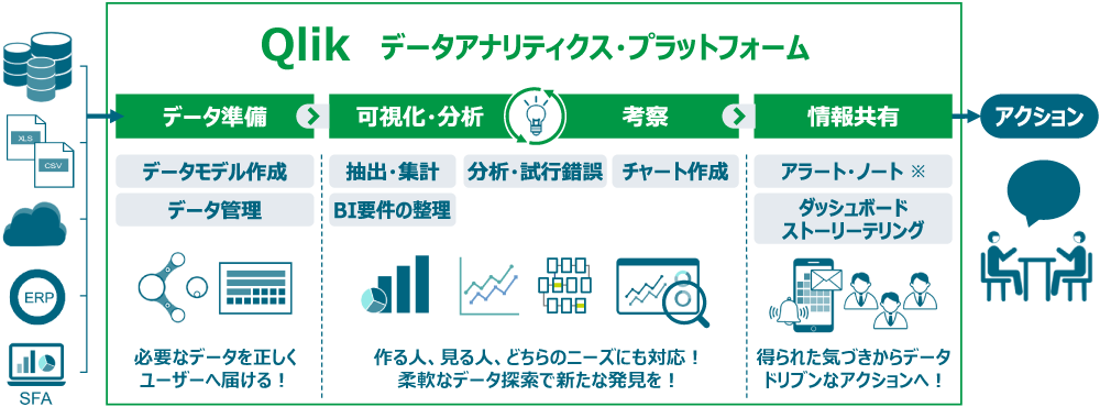 データアナリティクス・プラットフォーム