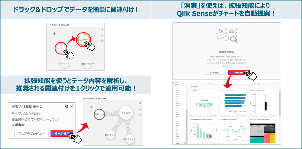 意思決定のスピードを加速する自動提案機能