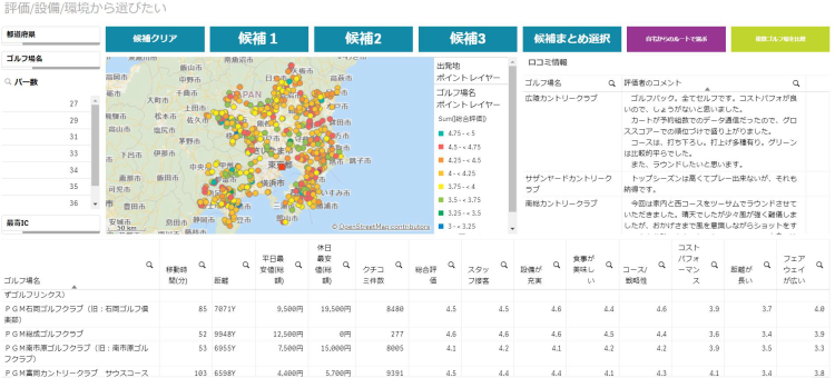 評価／設備／環境から選びたい