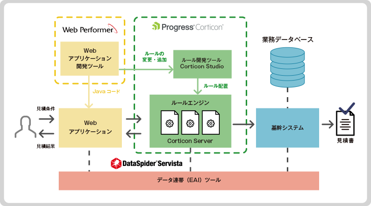 システム構成