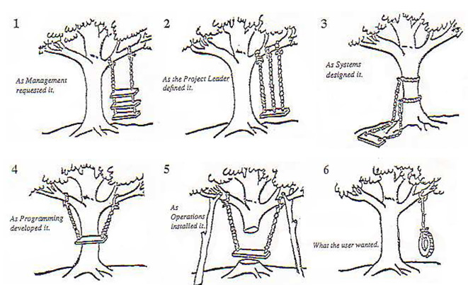 University of London Computer Center Newsletter, No.53, March 1973