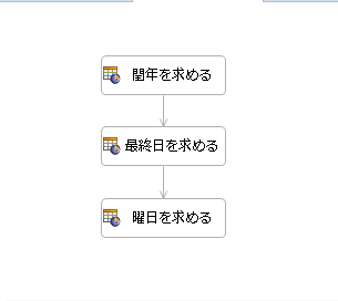 Progress Corticonでルールを並べた画面