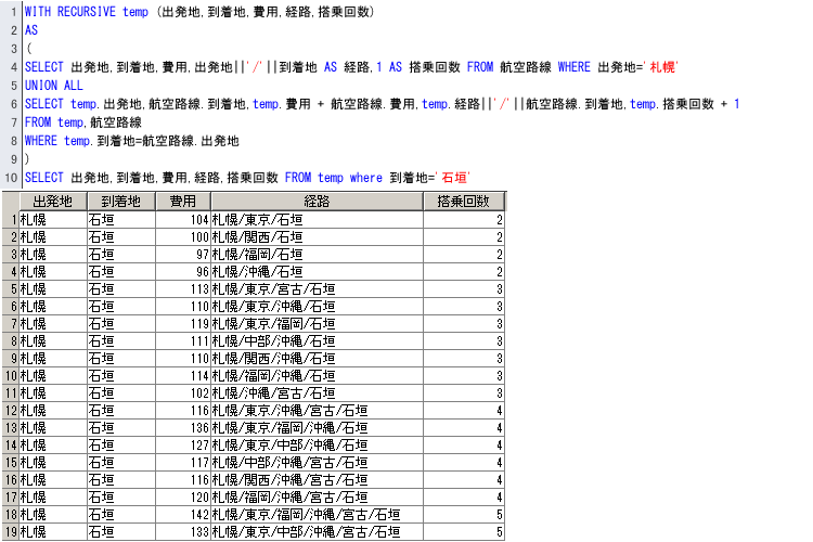 実行結果結果を表示