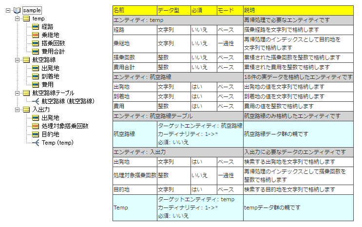 3_Cotrticonで実装する