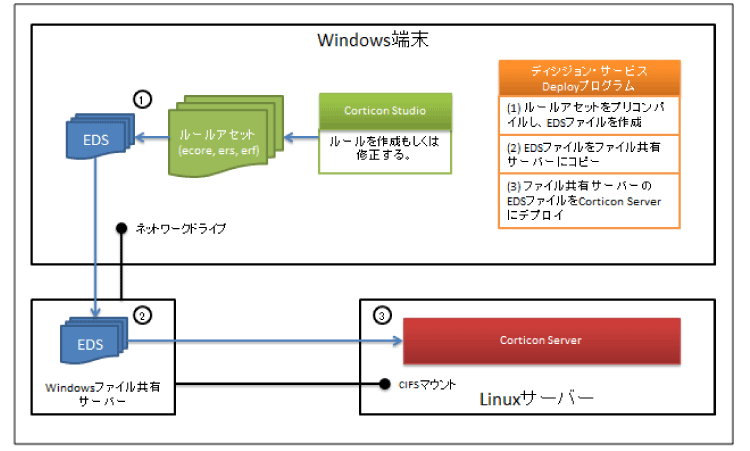 画像１