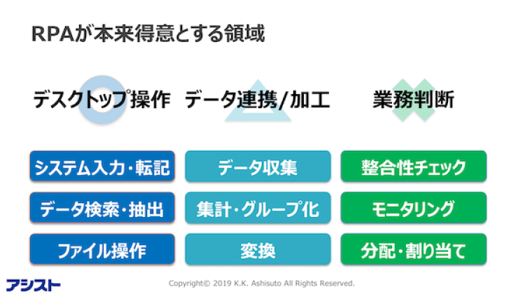 RPAが本来得意とする領域