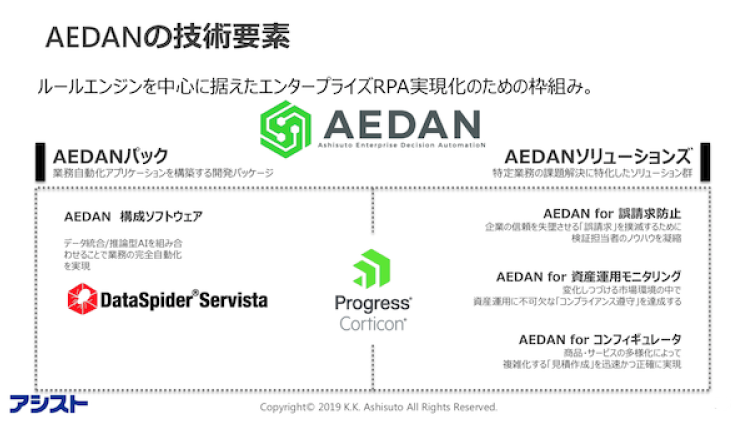 AEDANの技術要素