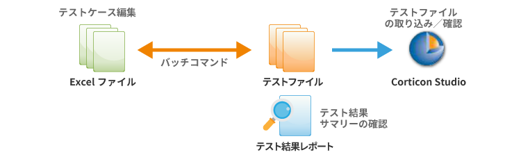 テスト支援ツール