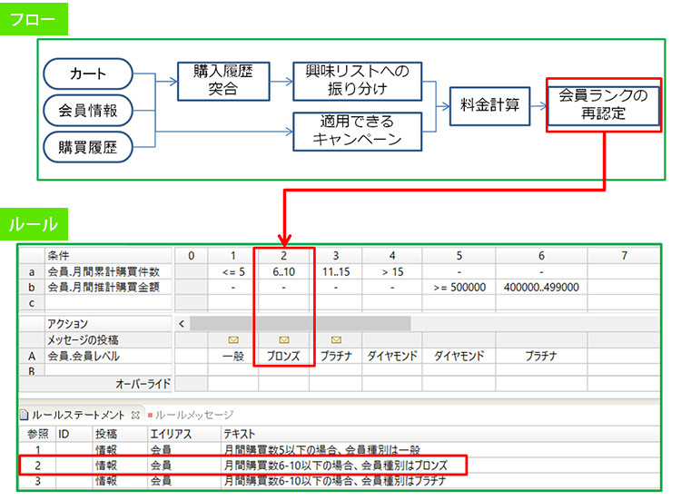 特徴１