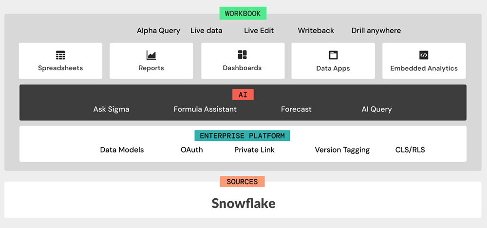 アーキテクチャの特長　イメージ